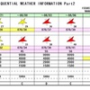 お天気雑学/飛行機の運航はこれで予測！