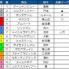 【糸葉マーク公開！】ステイヤーズステークス(G2) 本命・穴馬は？