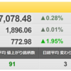 2/2（水）　アップルサプライヤーに注目！　NOK（7240）