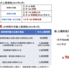 残業規制「９割」守れず