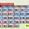 熊本県内で新たに483人感染　新型コロナ