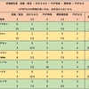 【モリデン攻略】おすすめ星モンランキング【2024年2月更新】