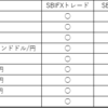 投資デビューにオススメな積立FX