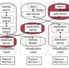 論文ざっくり和訳：Look Who’s Talking: Discovering Dependencies between Virtual Machines Using CPU Utilization(2010)