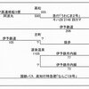 ’７６年　四国・岡山の私鉄巡り旅　ー２－