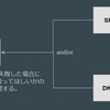 BIMI（Brand Indicators for Message Identification）について