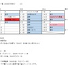 2016.07.31　違和感の正体は行方不明