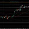 【相場環境】20221005 GBPAUD