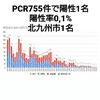9月23日(水)の福岡県の新型コロナウィルス情報