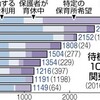 「待機児童と違うのか」　「潜在」６万７３５４人　自治体内訳公表 - 東京新聞(2016年9月3日)