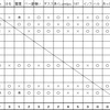 通信合戦リーグ戦コメントスペース2020.11【完結編】