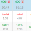 AtCoder Regular Contest 132(ARC132)の反省