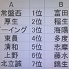 ミニバス。三重県大会順位決定戦対戦相手。