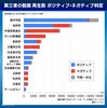衆院選の自民党の動画は我々の血税を使って作られていたようです