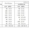 「他人の褌相撲を取る」ようなトレード（最終回）