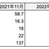 フルーツをよく食べる生活について現在の方法 2023