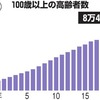 じじぃの「科学夜話・長寿・あなたが100歳まで生きる確率は？人体大全」