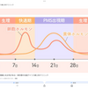 PMS生理前症候群の原因