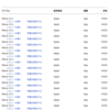 iTunes Store のギフト送信って上限あるの？（２）