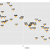 ggplot2とクラスタリング：極めて個人的な疑問に基づいて都道府県データであそぶ。～k-means編～