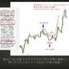 節目情報で天底ゲット！少なくても４５pips、最大８０pips獲得！　FX投資｜攻略法