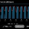 マラソン練習5月1日(月)