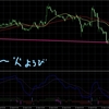 1月22日（月）～1月26日（金）－10,684円