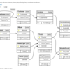 SchemaSpyを使って最新のER図を保つ