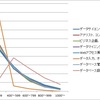 データ分析人材の年収分布を推定してみる　（ビッグデータ人材の推定その2）