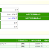 セゾン投信　経過報告　№3（前回12月17日）