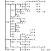 金森氏の系図について