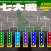 【七大戦】第57回硬式野球の部 展望