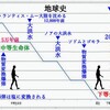 地球再生計画とは