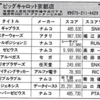 ハイスコア集計店マッピングプロジェクト　マイコンベーシックマガジン1992年4月号／トピック店舗：ビッグキャロット京都店（京都府）