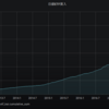 grafanaで可視化（日銀ETF買い入れ）