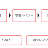 モバイルアプリケーション開発部の新卒オンボーディングってどんな感じ？？