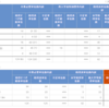 放送大学の卒業が決まりました