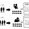 【スポーツ】「直感」は時に「分析」を上回る？