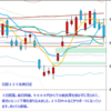 日経２２５先物　セミナー実績　2012/10/30