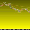 東京時間の米ドルの見通し　調整入る値動き？