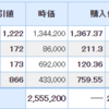 保有株は全体的に堅調