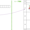 おすしで簡単。Javaのメモリ管理をゆるふわ解説。