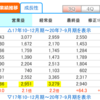 11/15（火）　オプトラン（6235）の押し目を狙う！