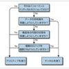 「Go言語による並行処理」の気になった所まとめ1 Goの並行処理