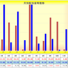 配当金令和５年１１月　激動の為替変動巻き戻しの始まりか？