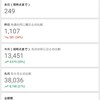 ここ1年のGoogleアドセンスの合計金額が63万だった？いや、264万だった。