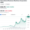 【Muddy Waters カーソン・ブロック】S&P500を押し上げているのは個人年金積立。割高だろうが目を閉じて買え。