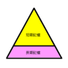 受験勉強試論