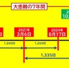 10/31：本日10月31日「大患難の7年間」がおわり、11月1日から「千年王国」が始まります！
