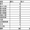 2021年振り返り